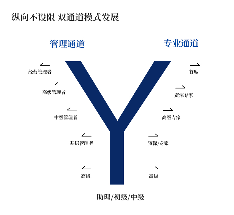 3308维多利亚线路检测中心官网